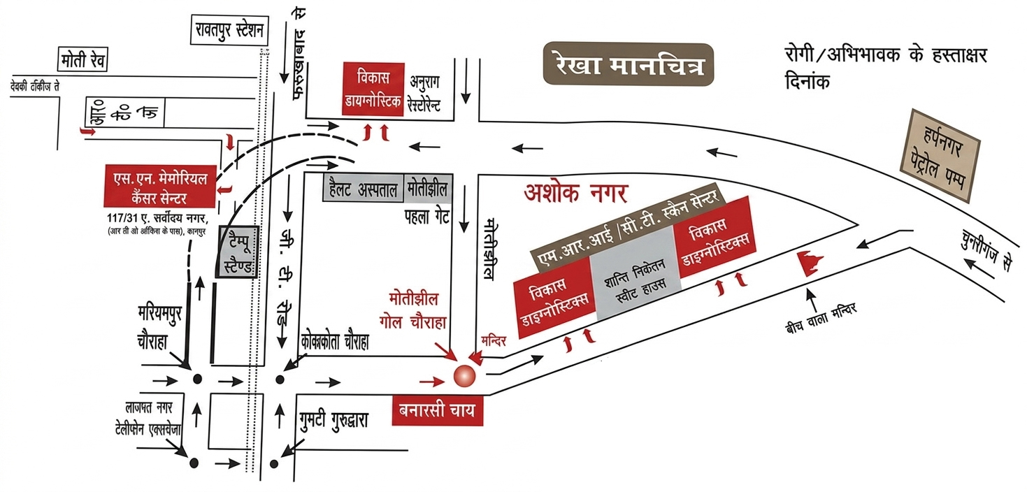 Vikas Diagnostics